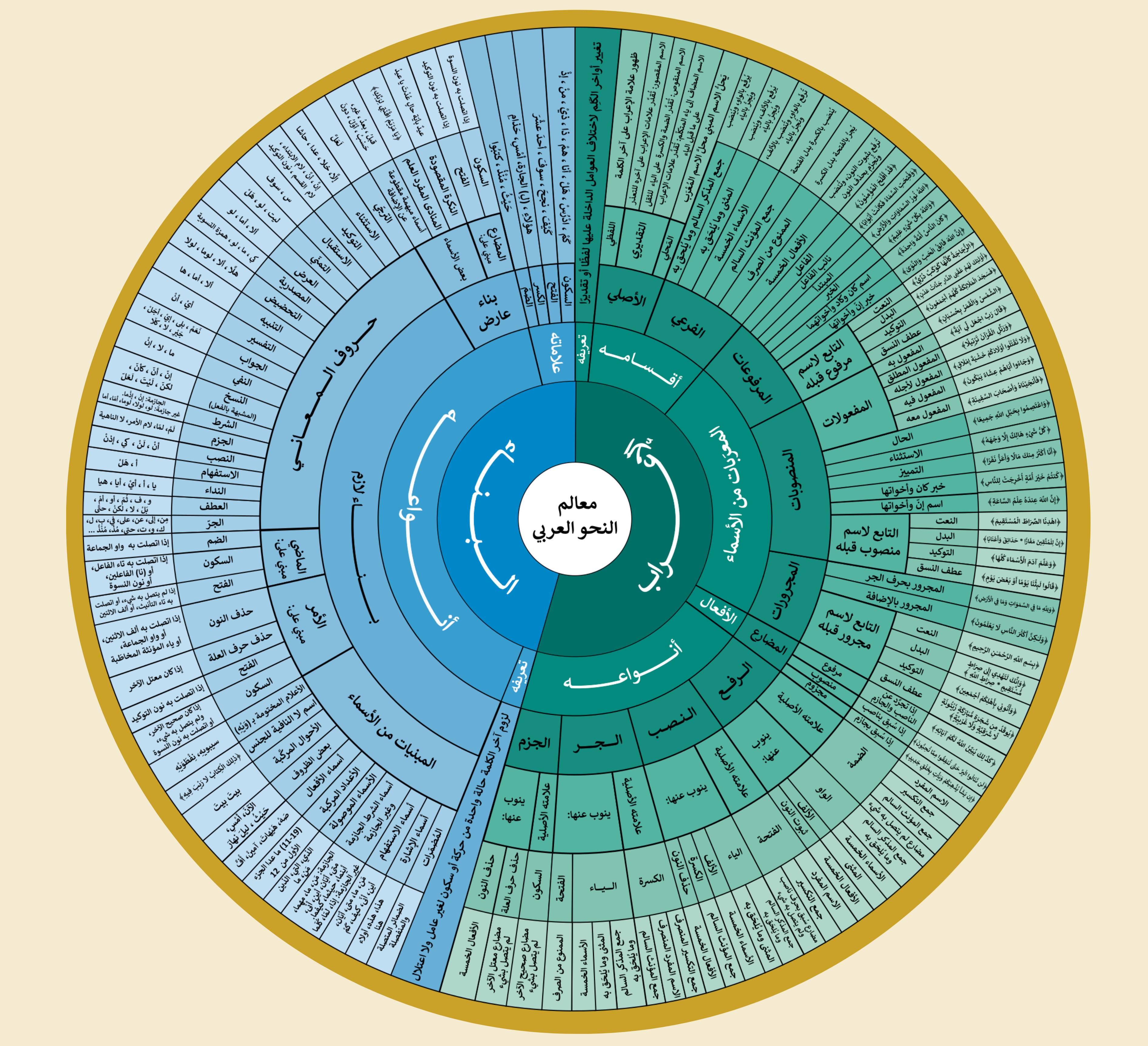 Grammar Guides